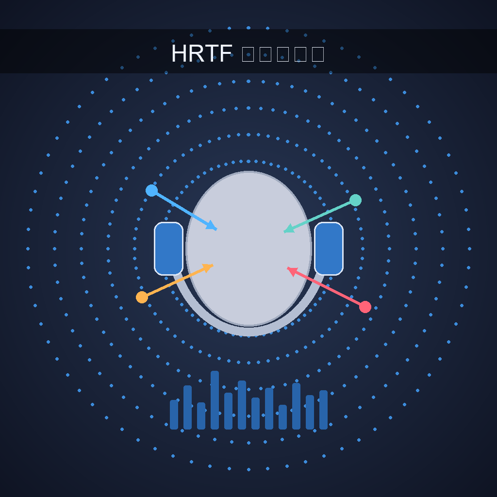 虚拟环绕声HRTF技术原理